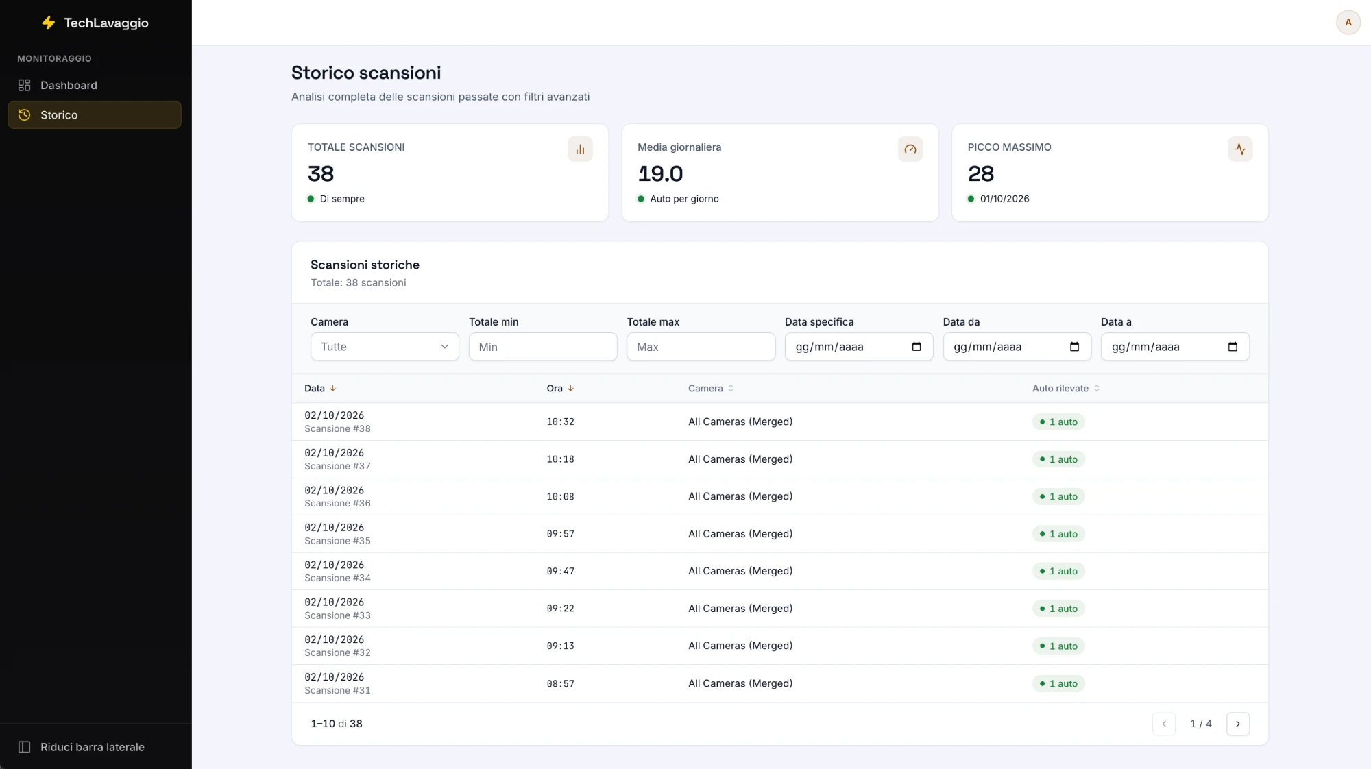 Storico scansioni con filtri e statistiche nella dashboard TechLavaggio